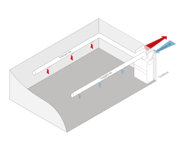 HCR Schema - Canalizzato - Sito